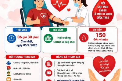 HIẾN MÁU NHÂN ĐẠO.